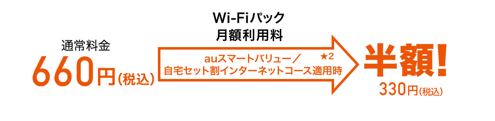 月額利用料 660円／月