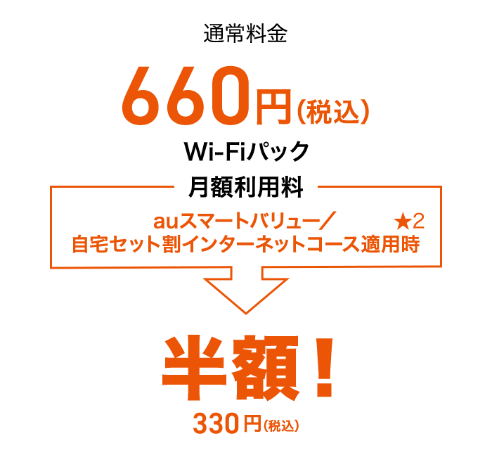 月額利用料 660円／月