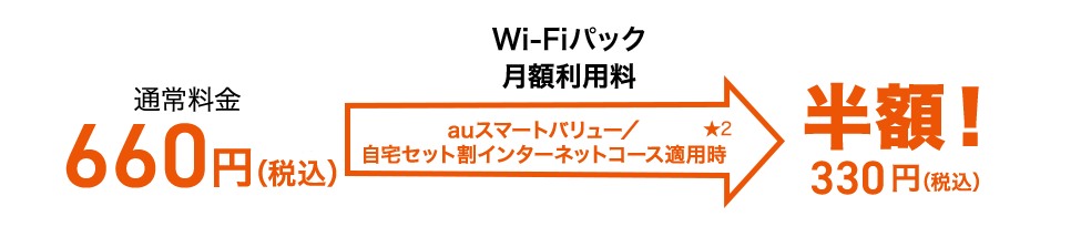 月額利用料 660円／月