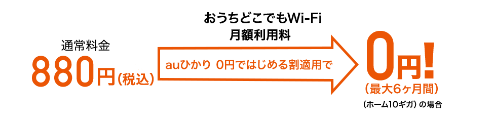 月額利用料 660円／月