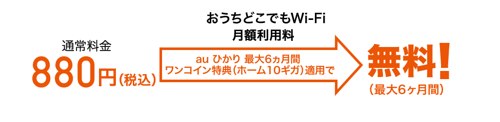 月額利用料 880円／月