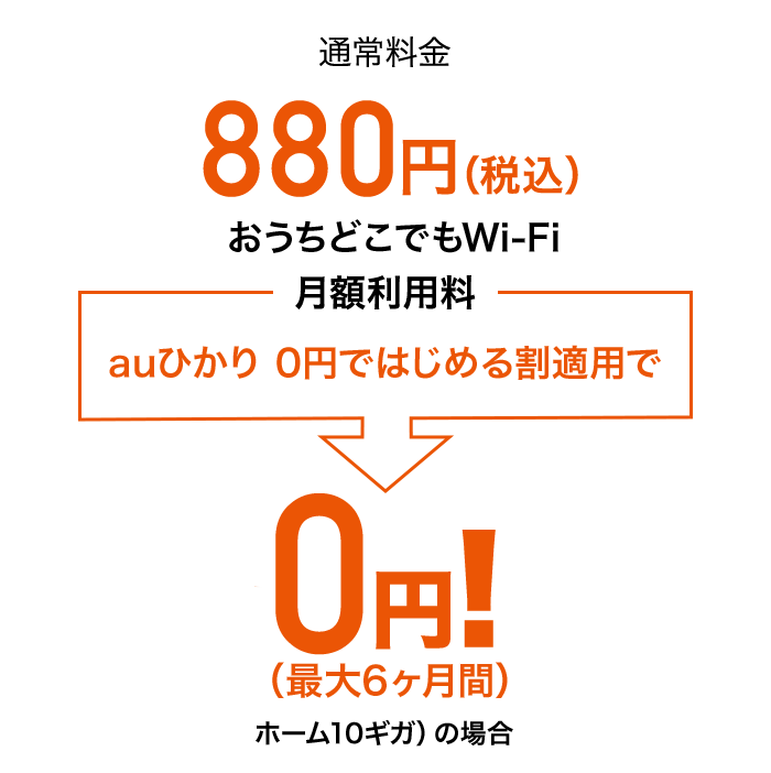 月額利用料 660円／月